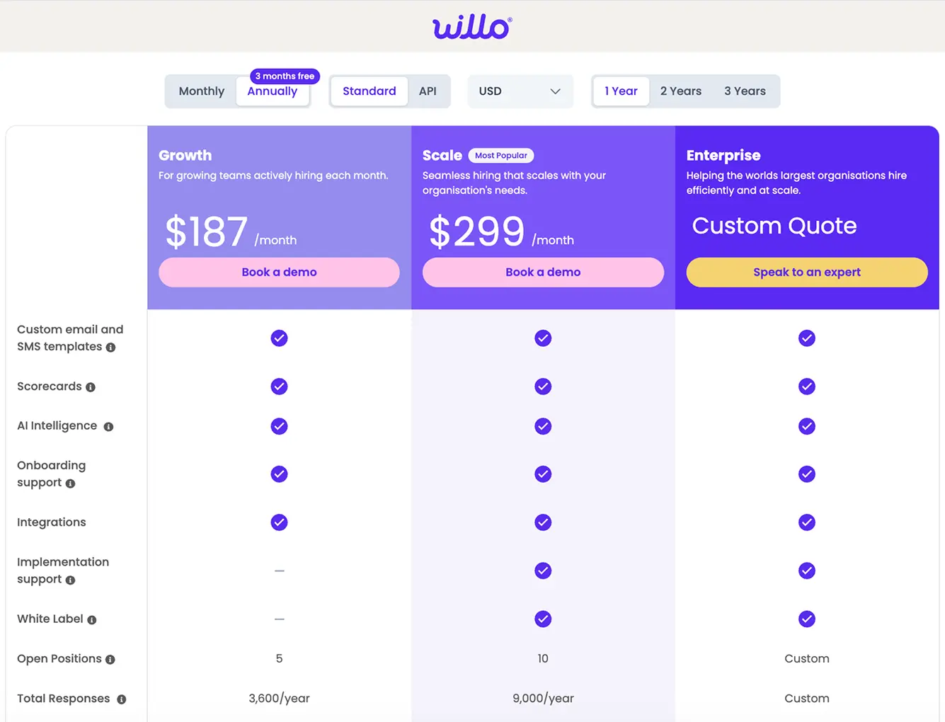 Willo Pricing Plans